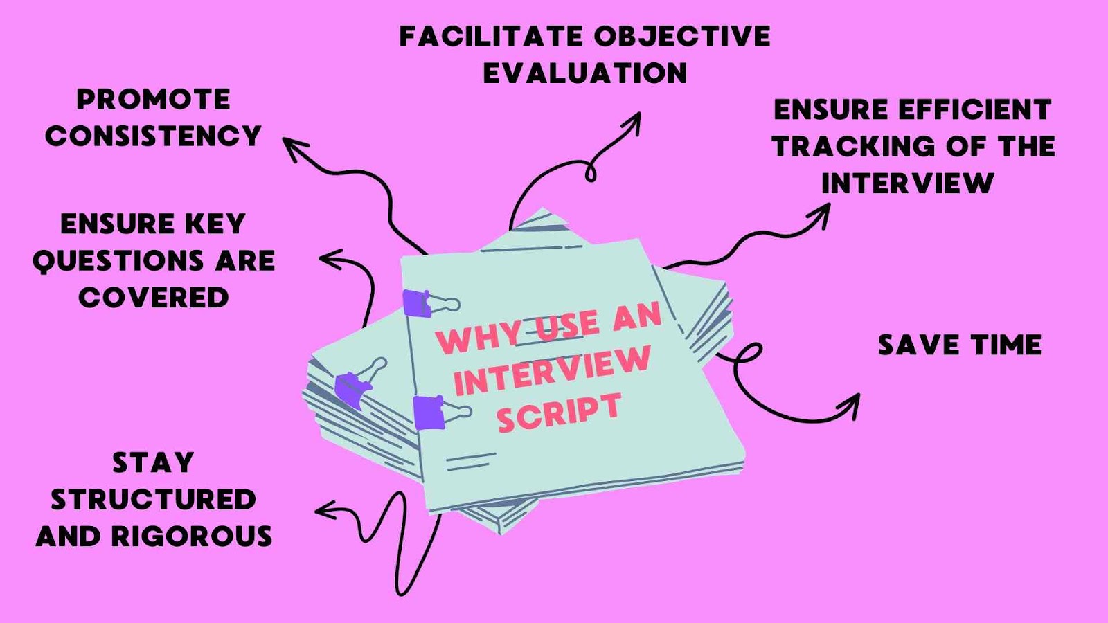 The Ultimate Guide to Interview Scripts [Including 25+ Sample Questions ...