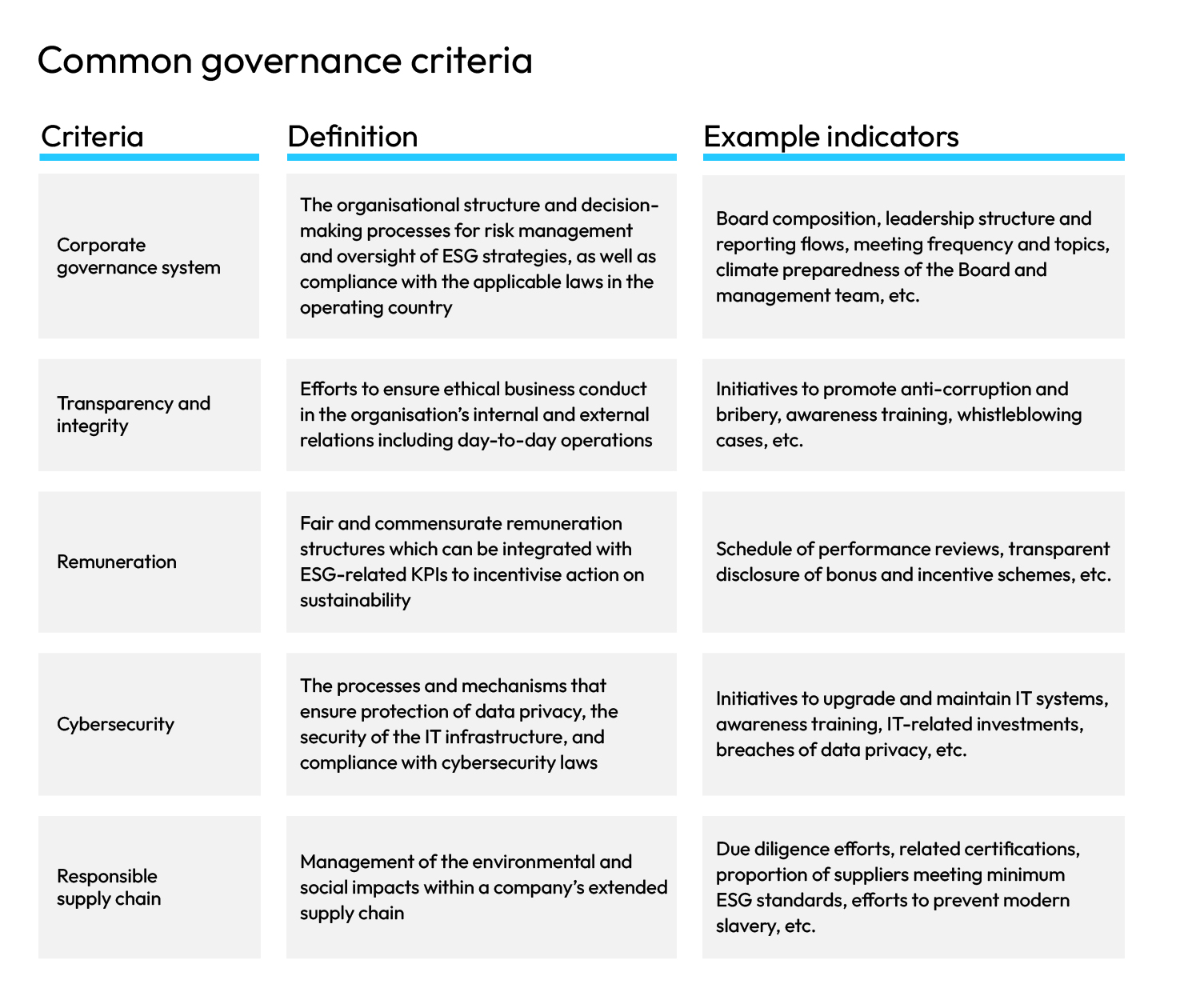 Daato | ESG criteria list