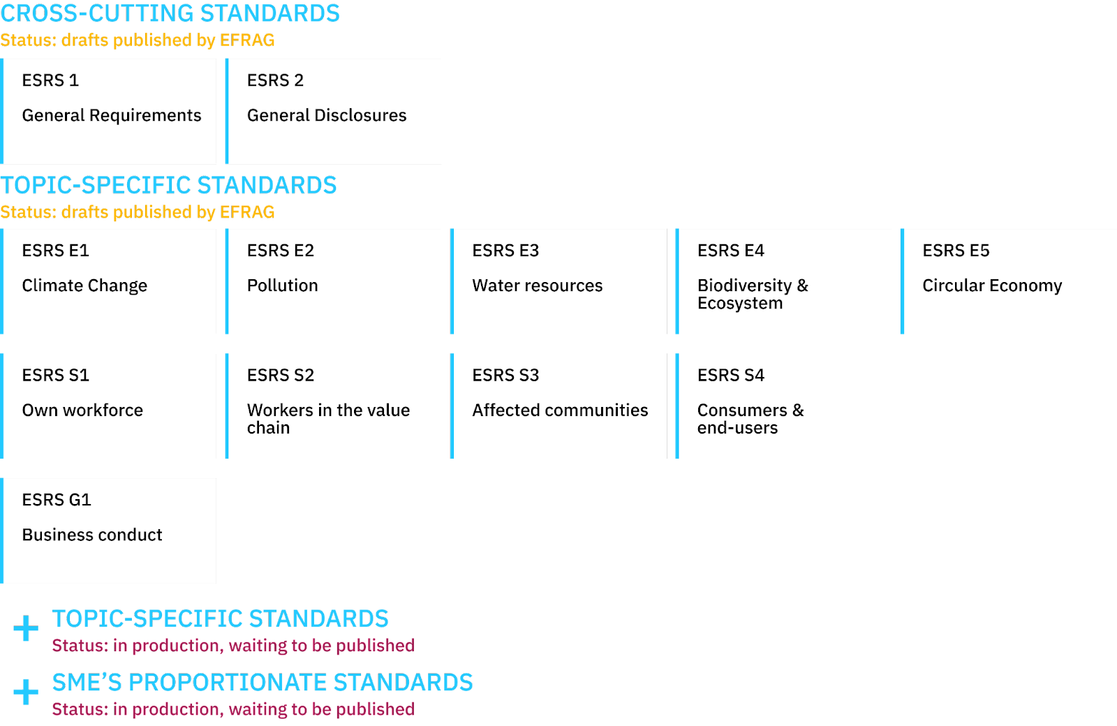 Daato | Mastering CSRD Reporting and understanding ESRS