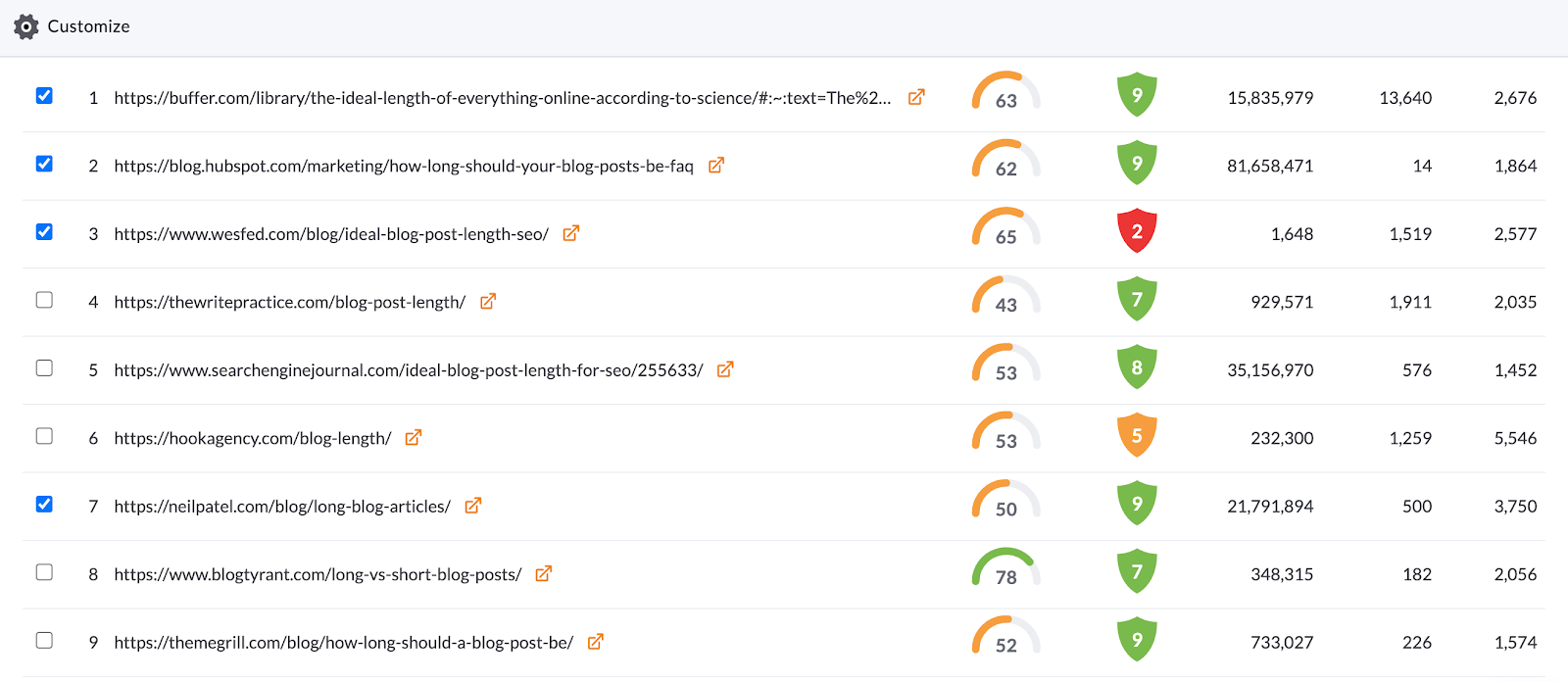 choosing compeitors in surfer content editor