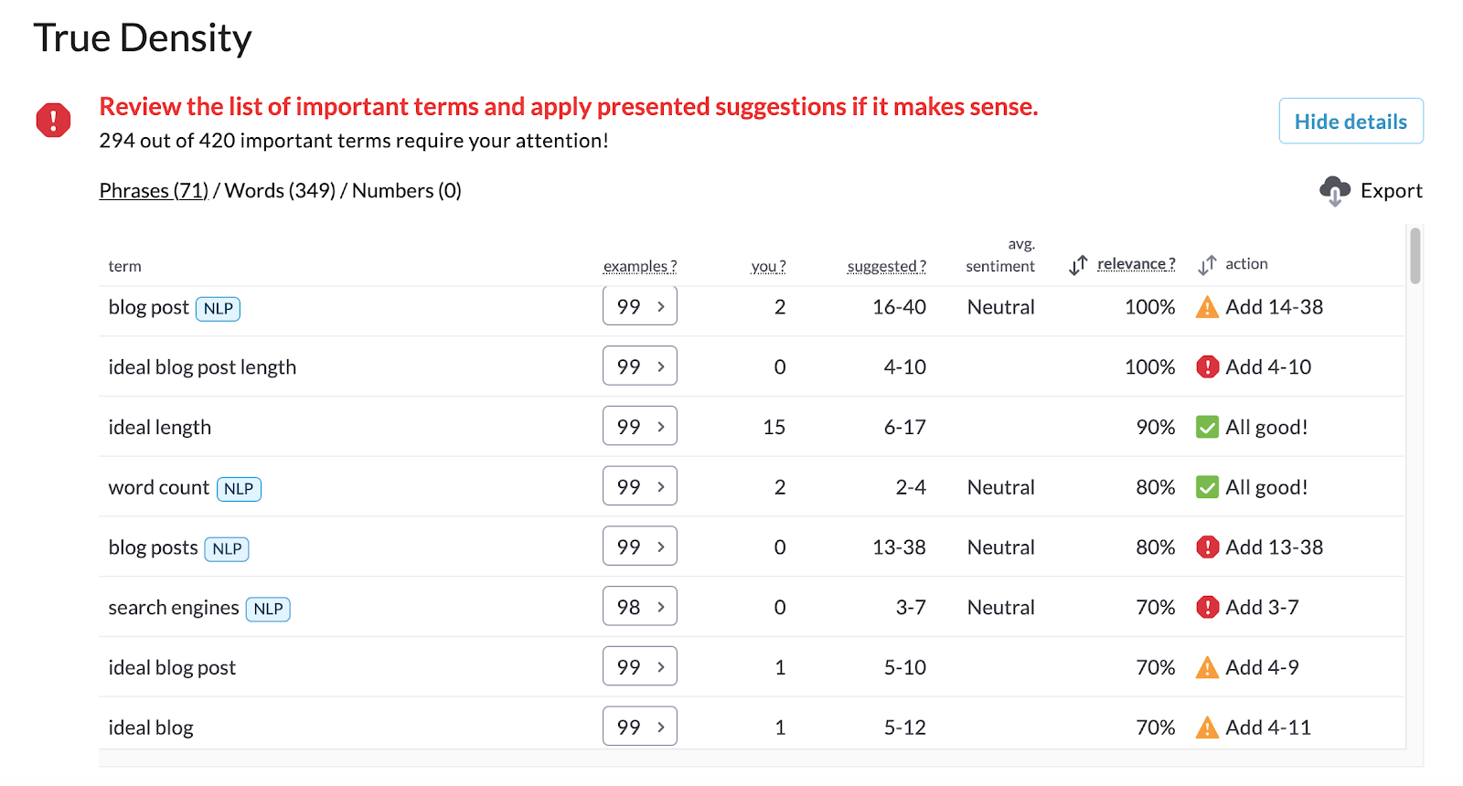 true density in surfer serp analyzer