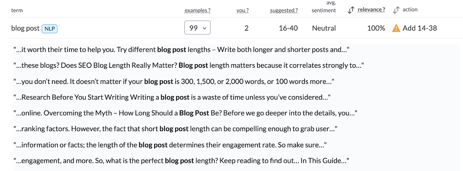 examples of keyword usage in surfer serp analyzer
