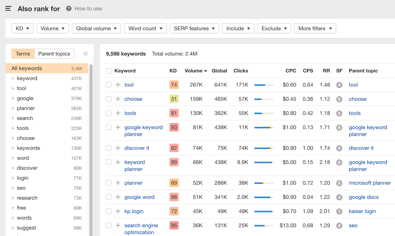 also rank for option in ahrefs