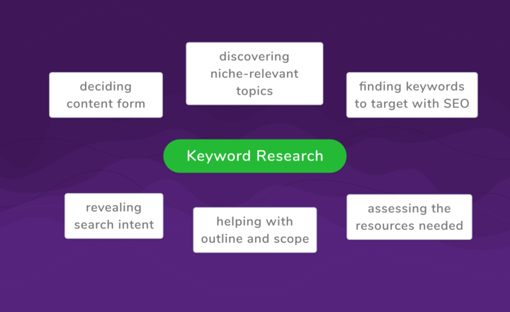 the use cases of keyword research