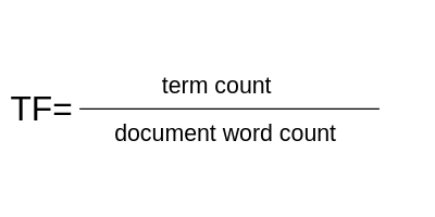 how many times a word appears divided by article length