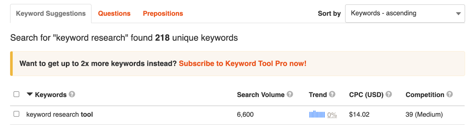 results in keyword tool