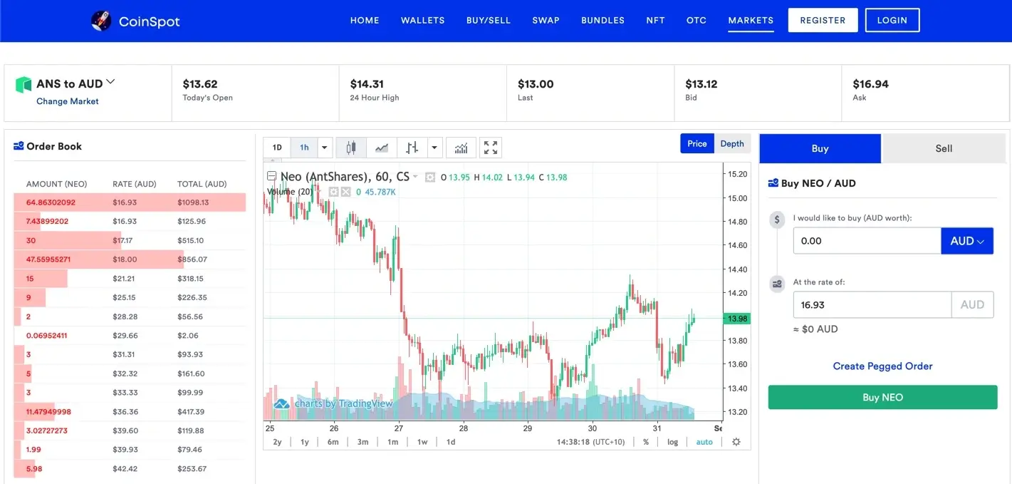How to buy NEO in Australia.