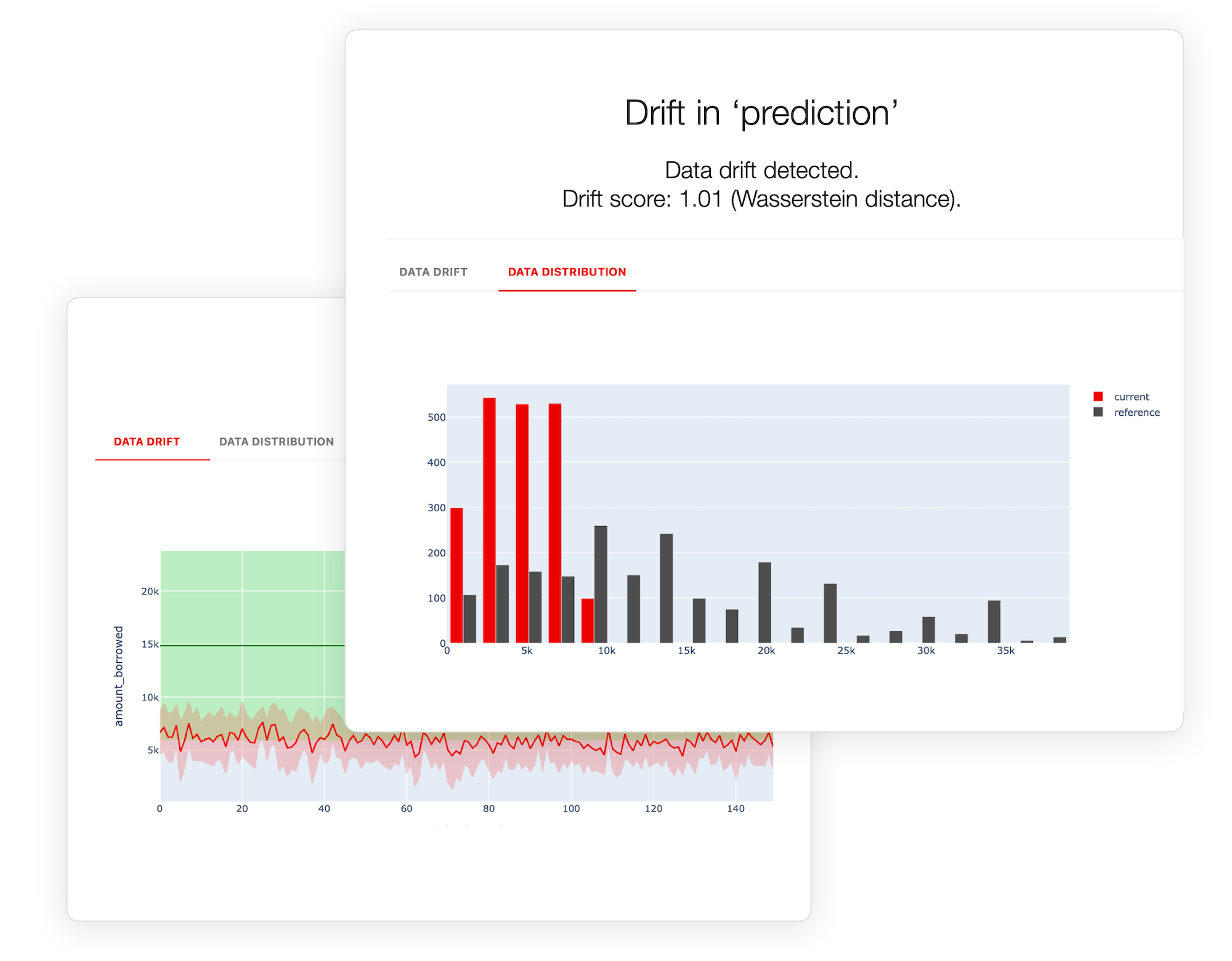 Evidently Monitor Data and Prediction Drift in Machine Learning