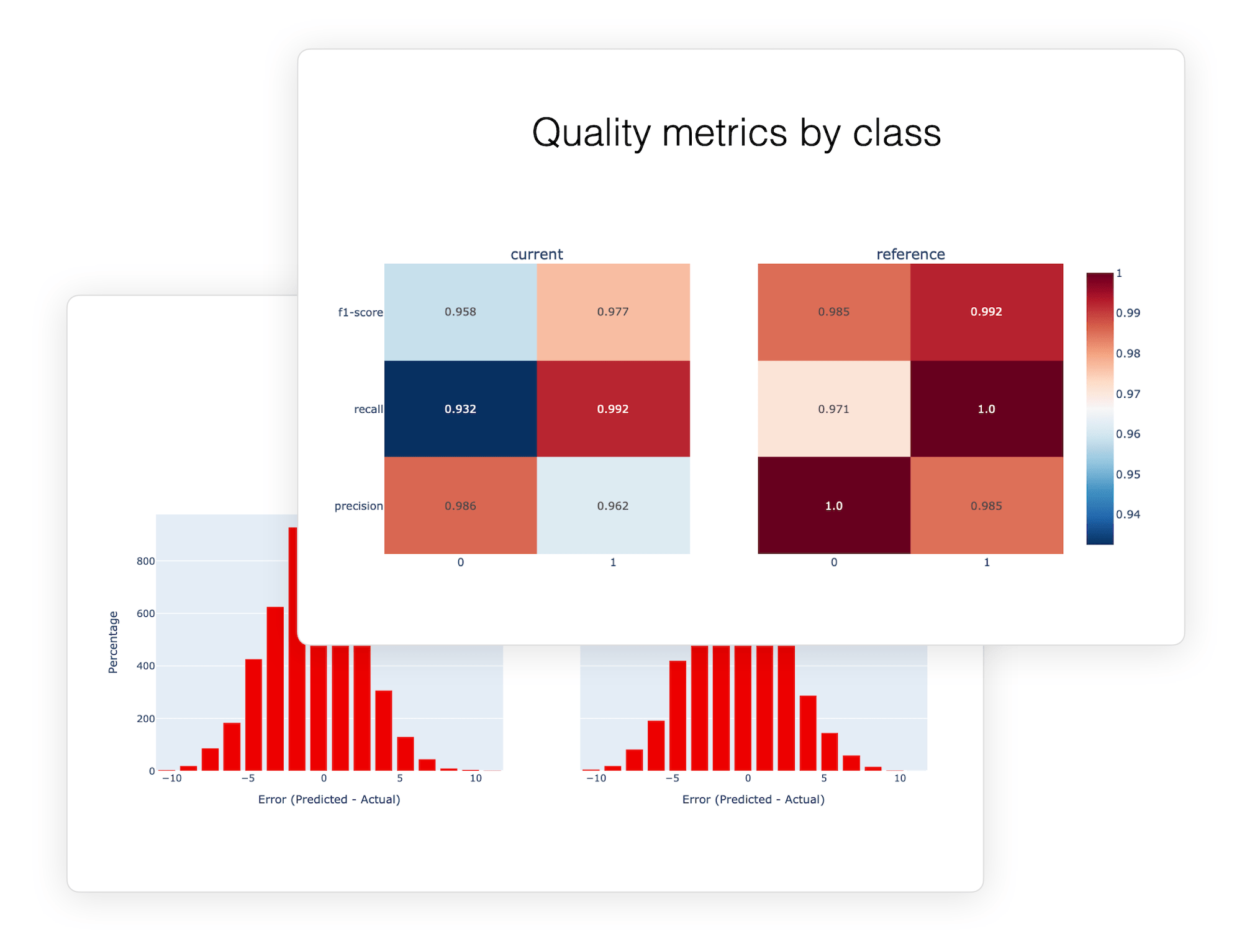 Evidently for ML model quality