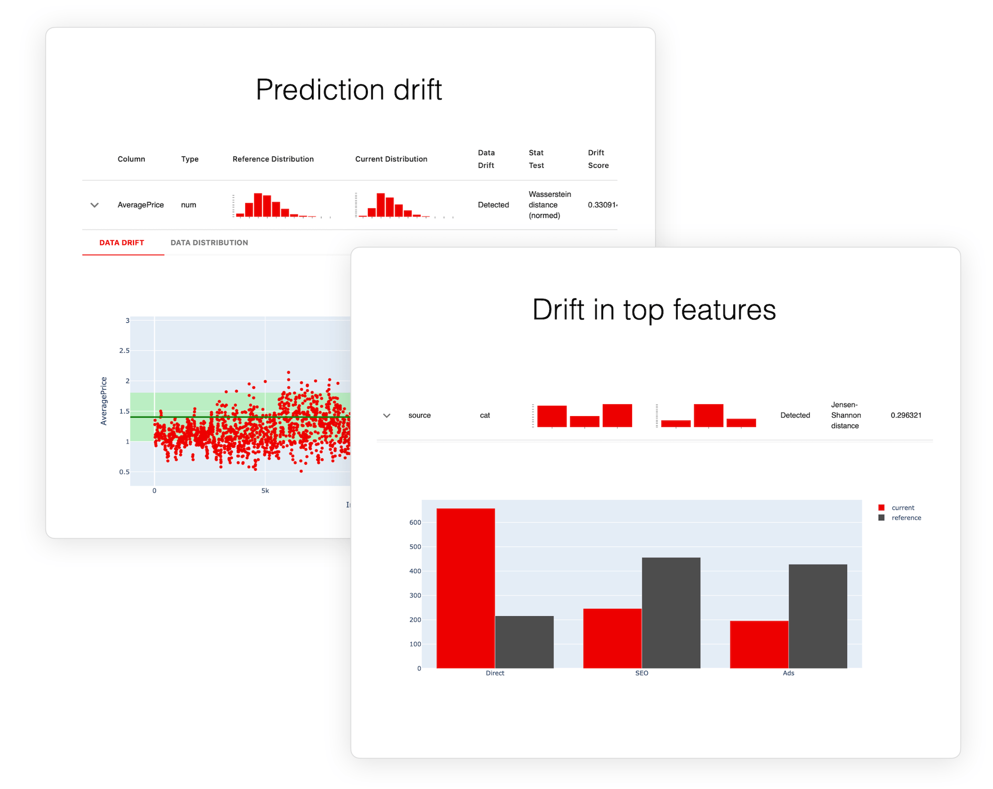 Evidently for detecting ML model decay