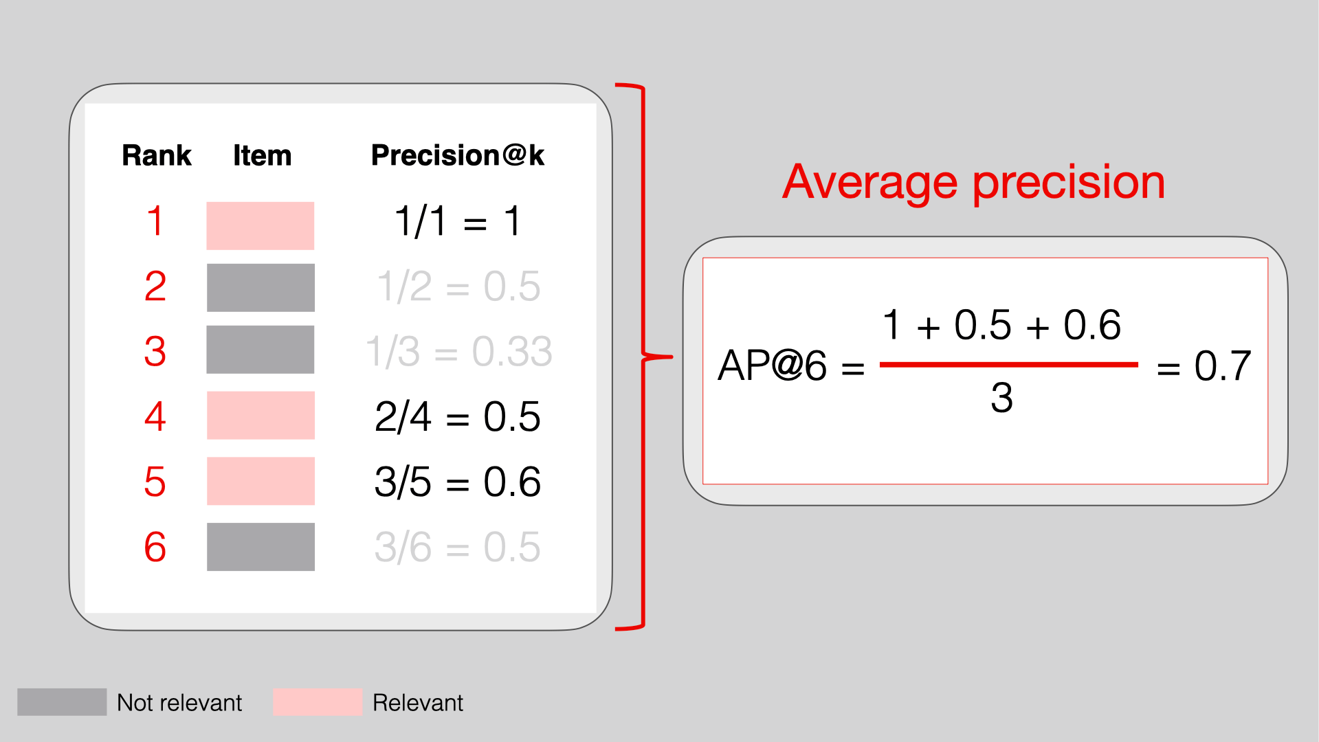 Accuracy metric formula