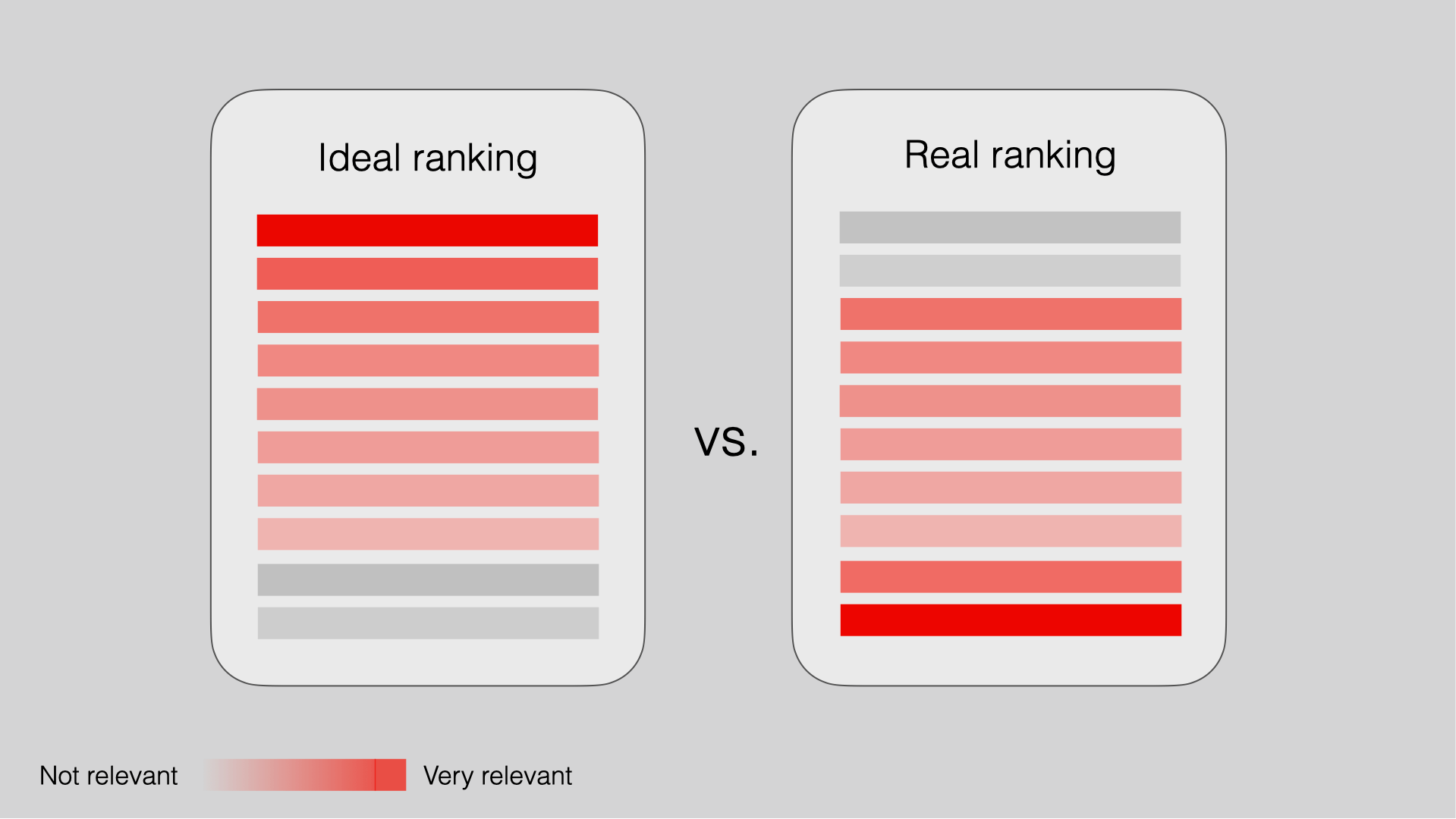 Multi-class classification metrics