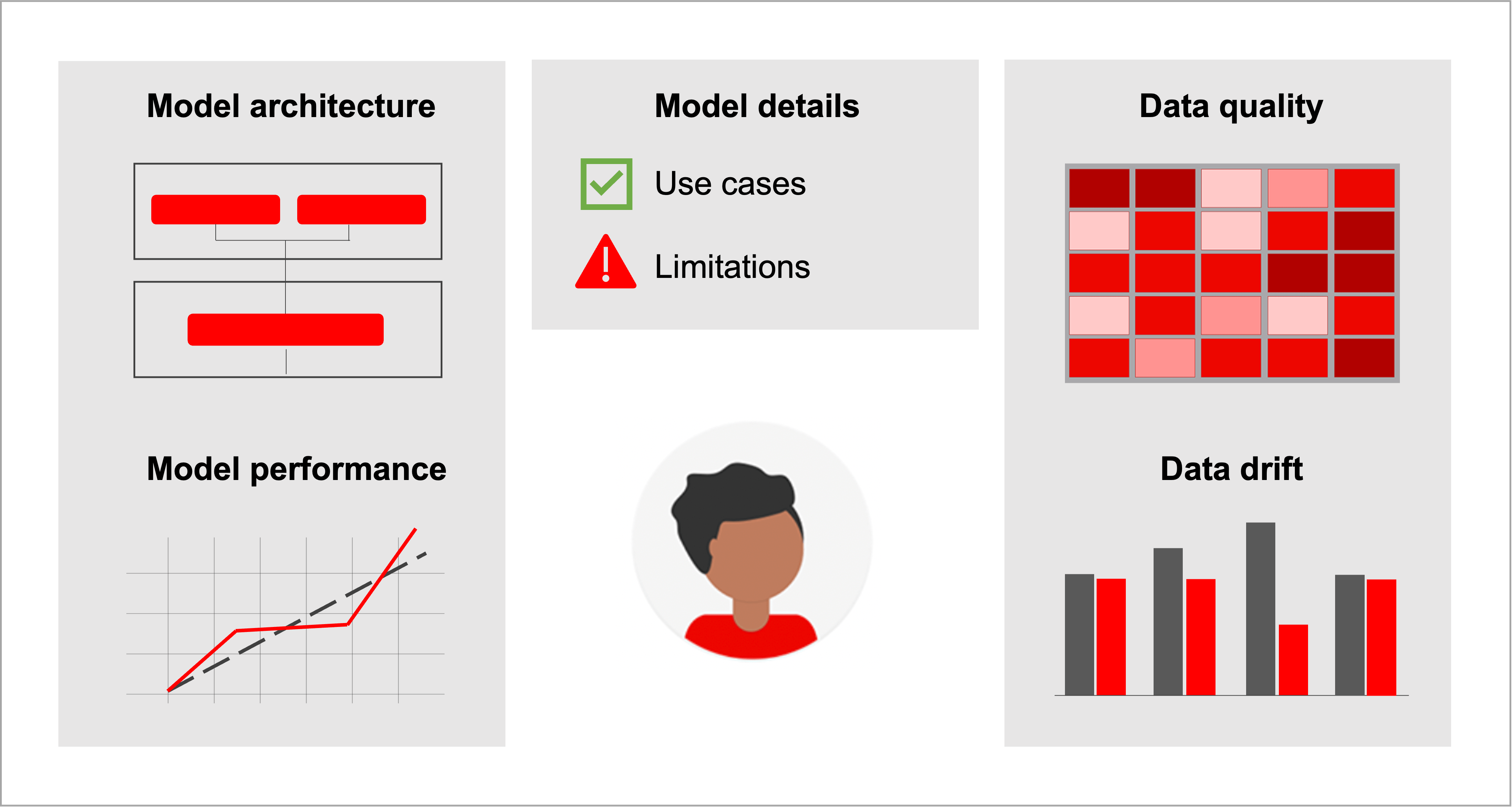 An MLOps story: how Wayflyer creates ML model cards