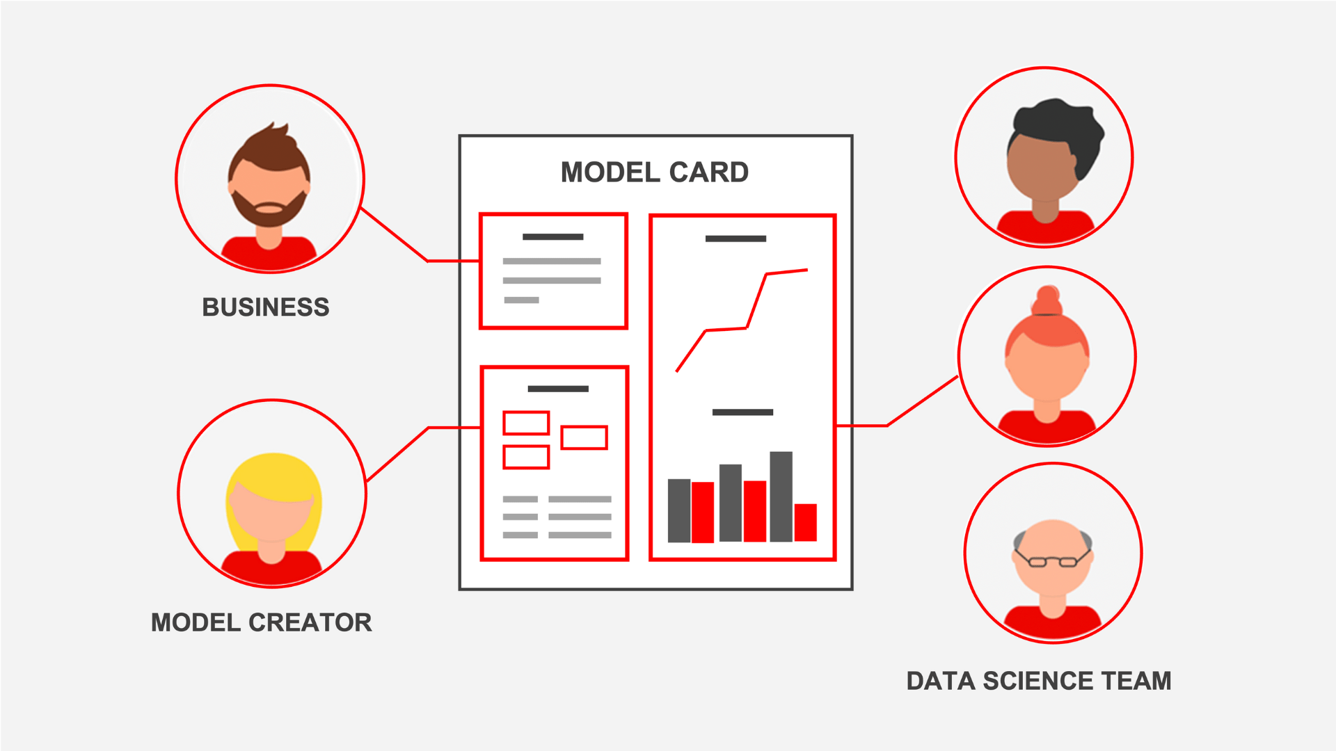 An MLOps story: how Wayflyer creates ML model cards