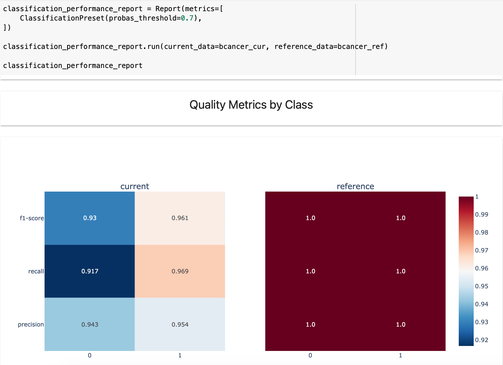 Accuracy, precision, and recall in Python using the Evidently library