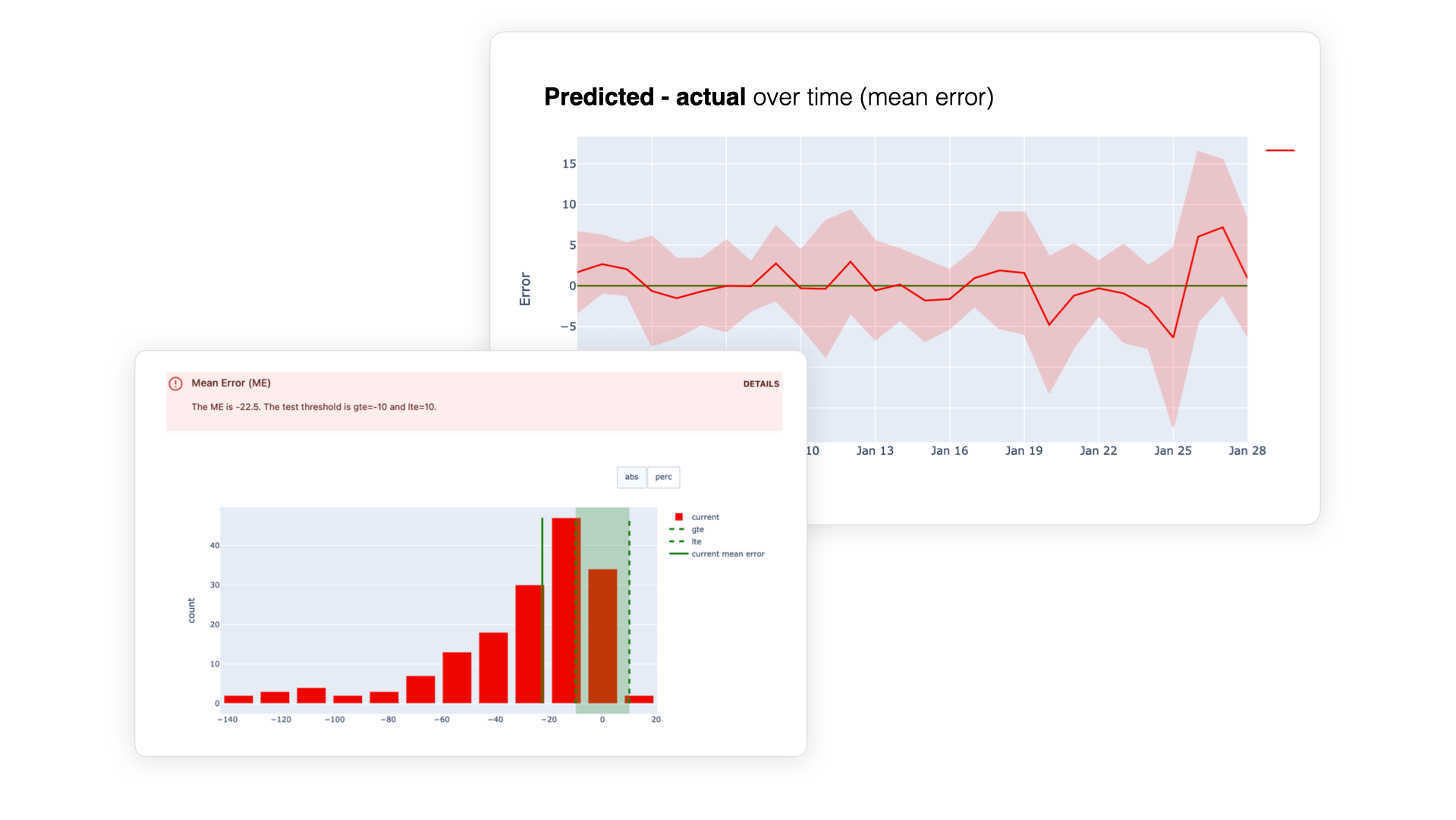 What is concept drift in ML, and how to detect and address it