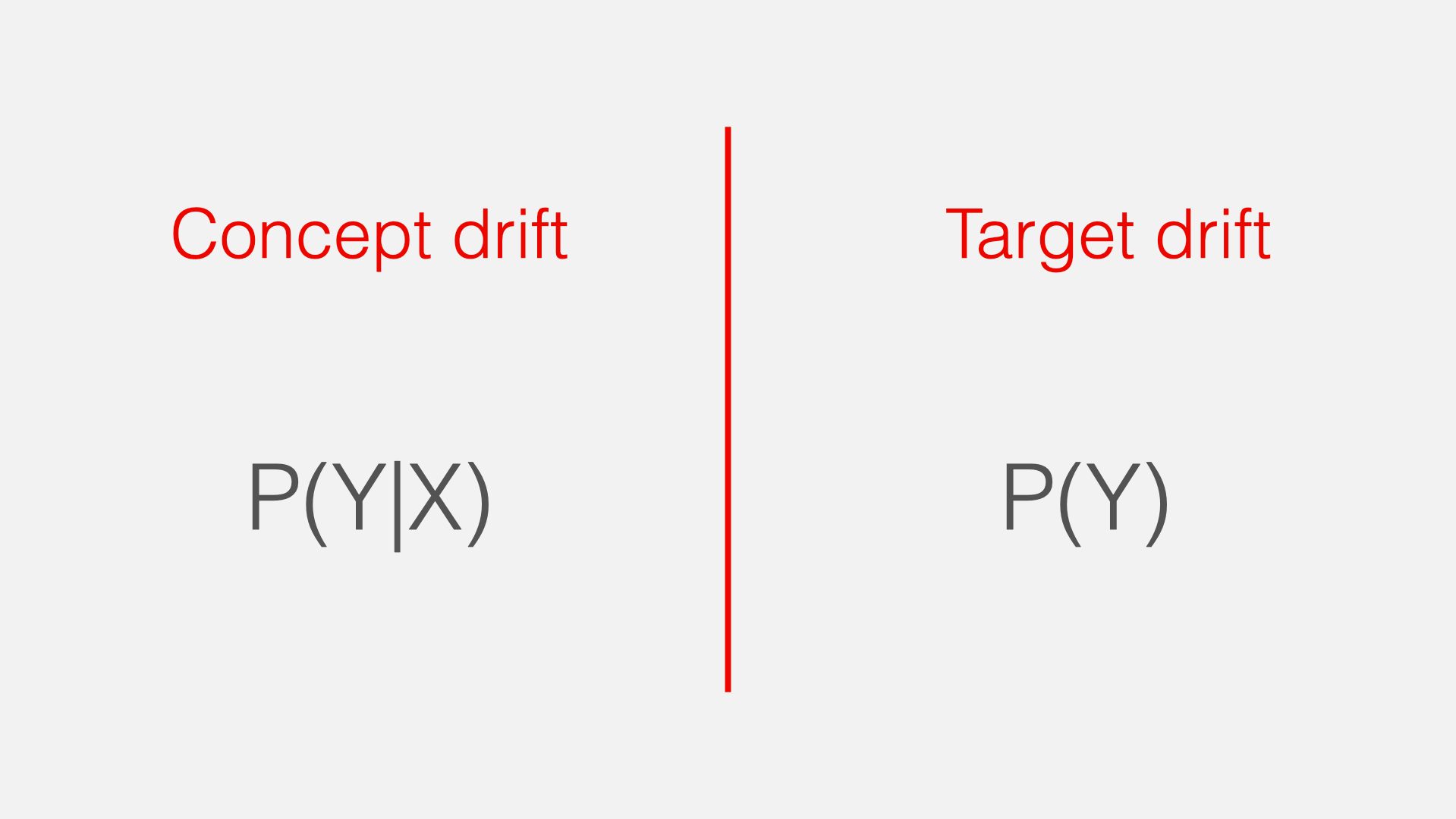 What is concept drift in ML, and how to detect and address it