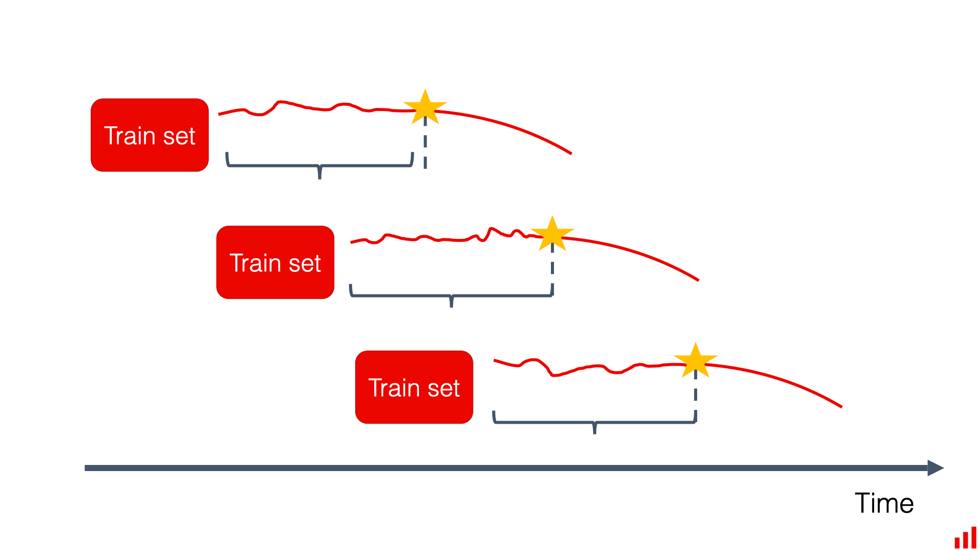 What is concept drift in ML, and how to detect and address it