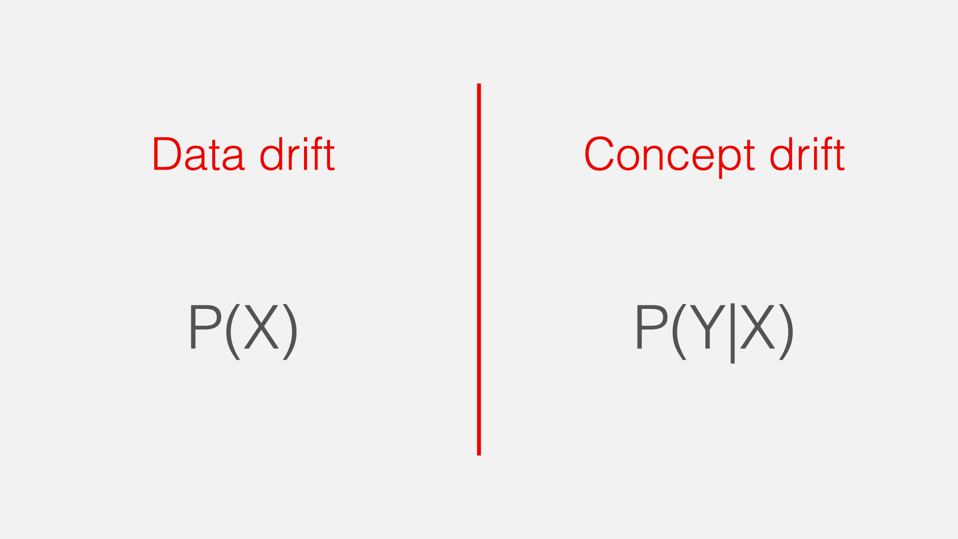 Data drift vs. Concept drift 