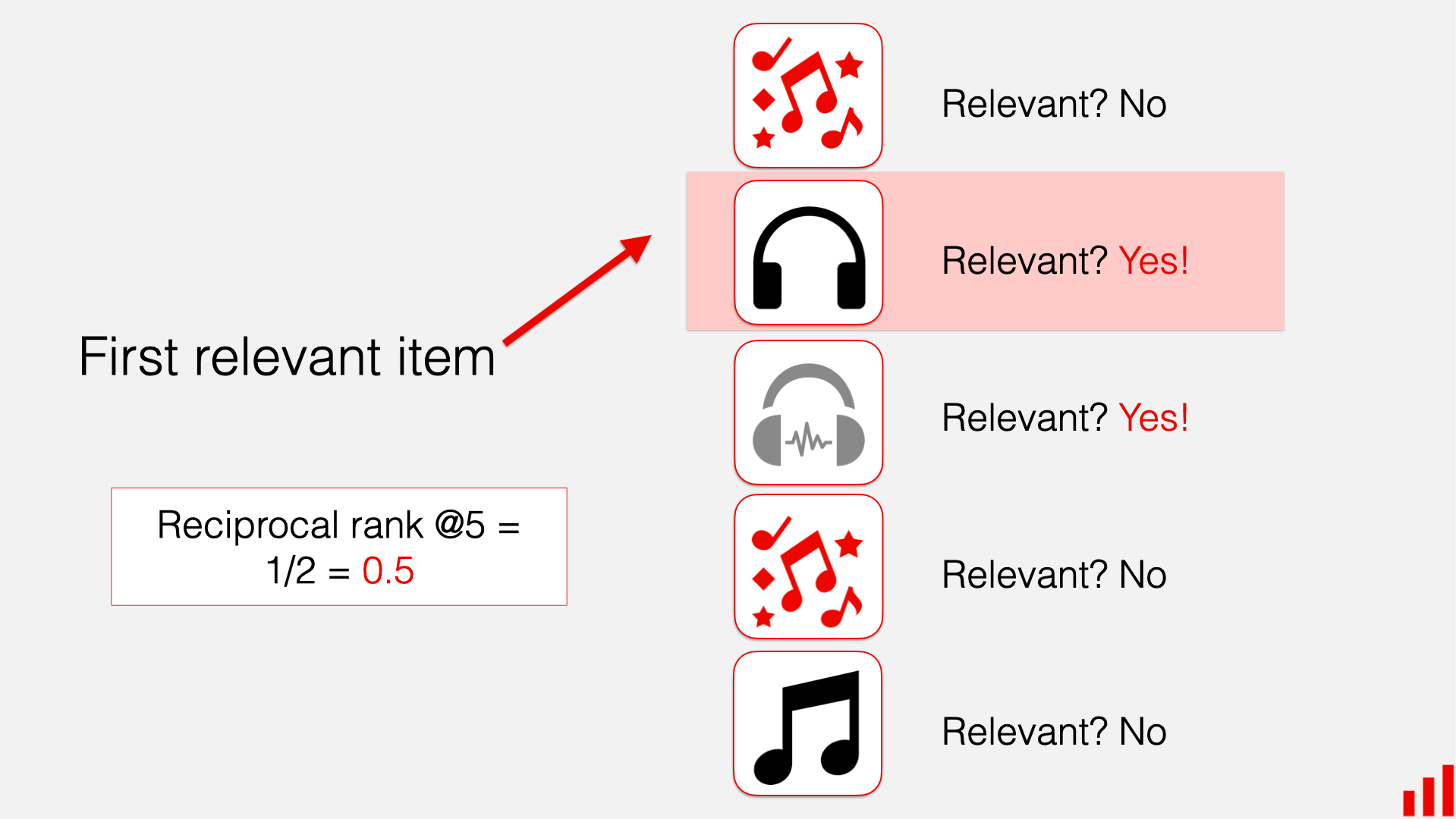 Mean Reciprocal Rank (MRR) explained