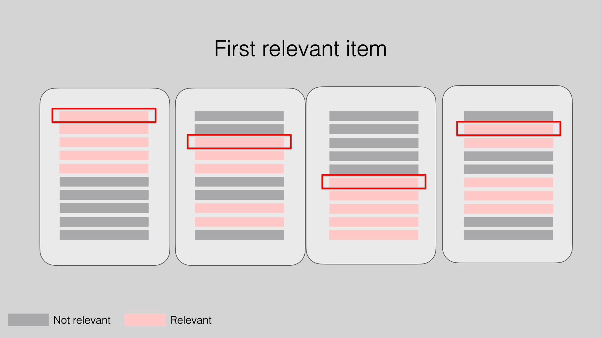 Mean Reciprocal Rank (MRR) explained