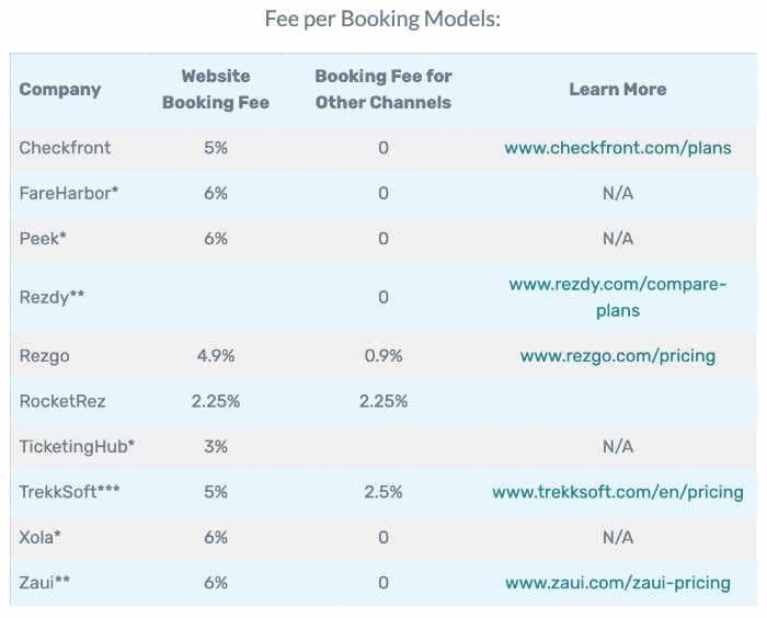 online booking software fees