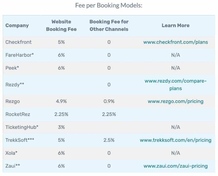 Online booking software fees - compare pricing plans.