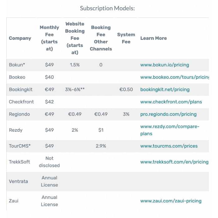 online booking software fees