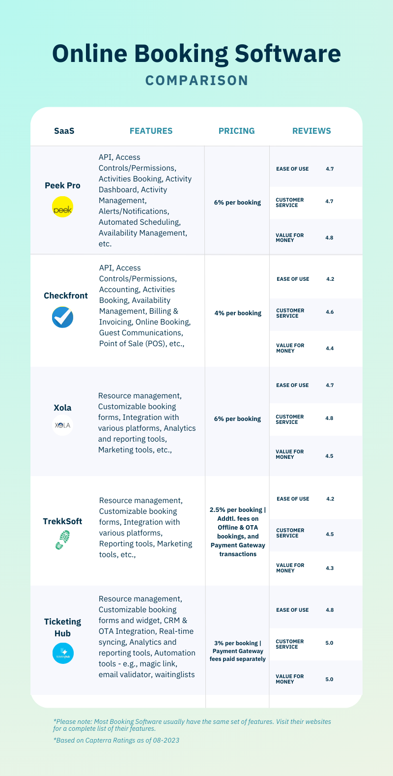 logiciel de réservation en ligne - comparaison des options pour les voyagistes