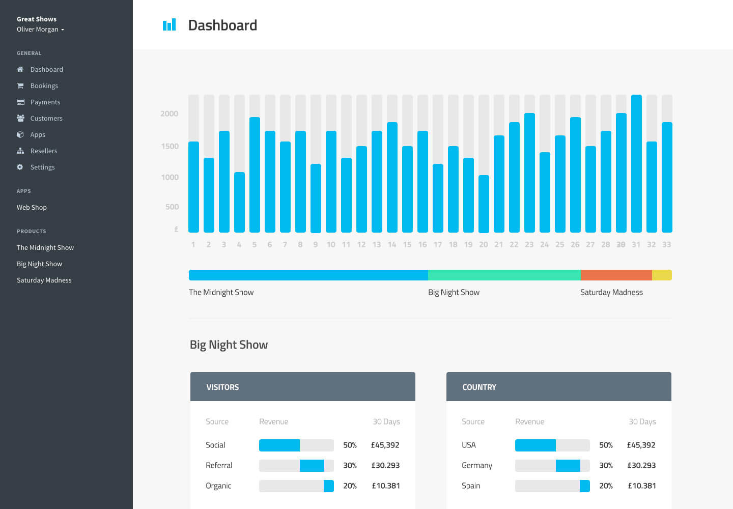 TicketingHub Reporting Dashboard