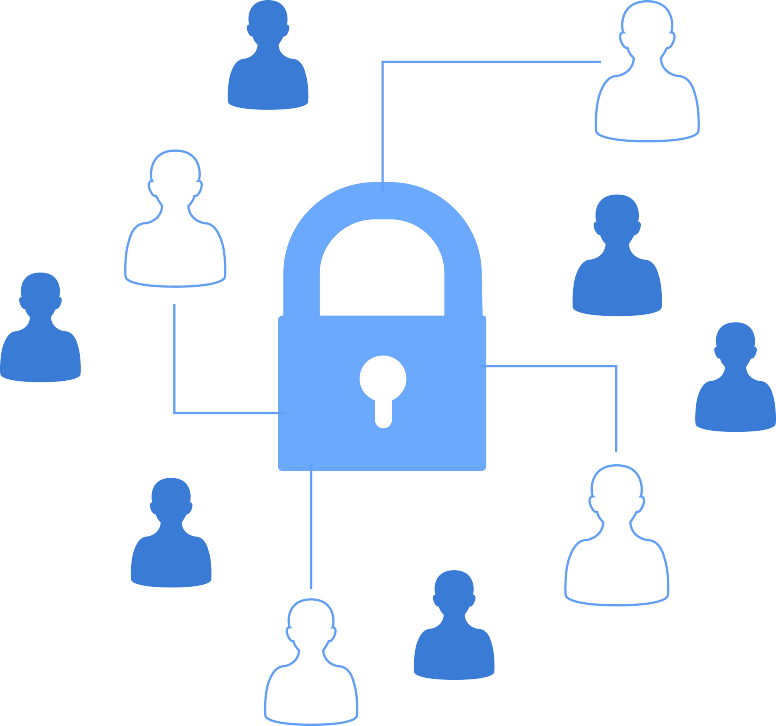 User Permissions
