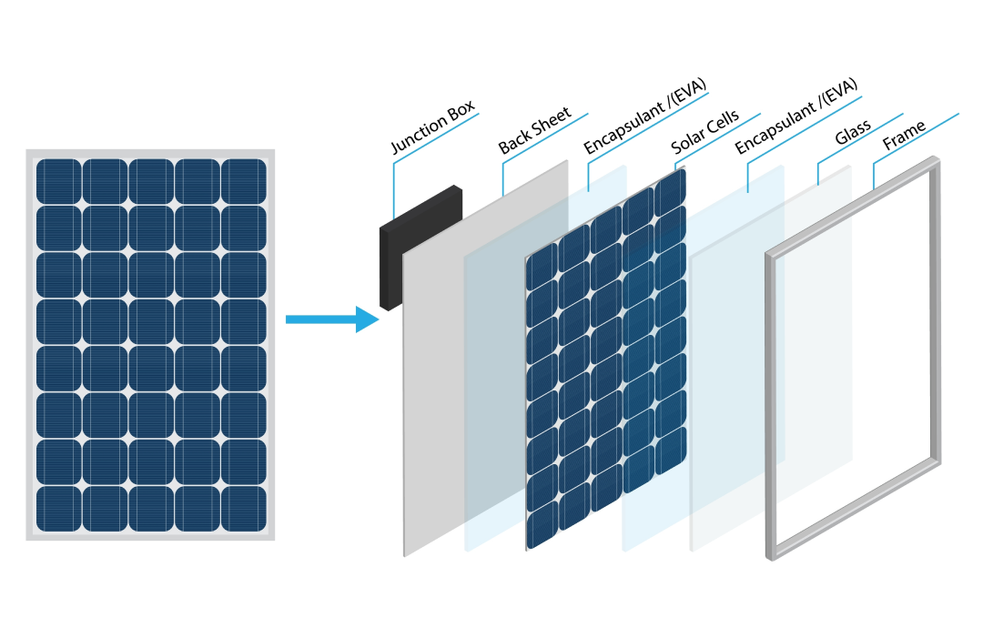 Understanding Solar Panel Components And How They Work AMECO Solar