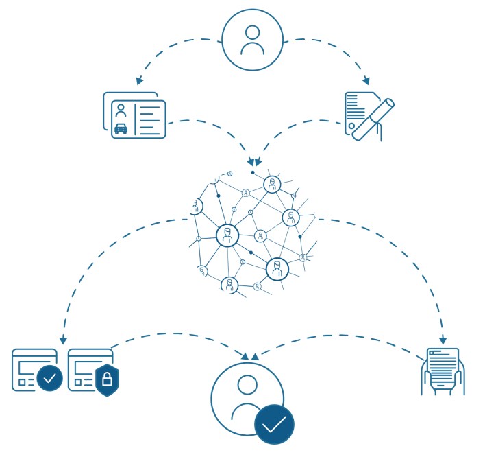 Credivera network idagram