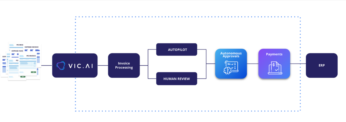 Top 10 Công cụ AI cho lĩnh vực tài chính tốt nhất
