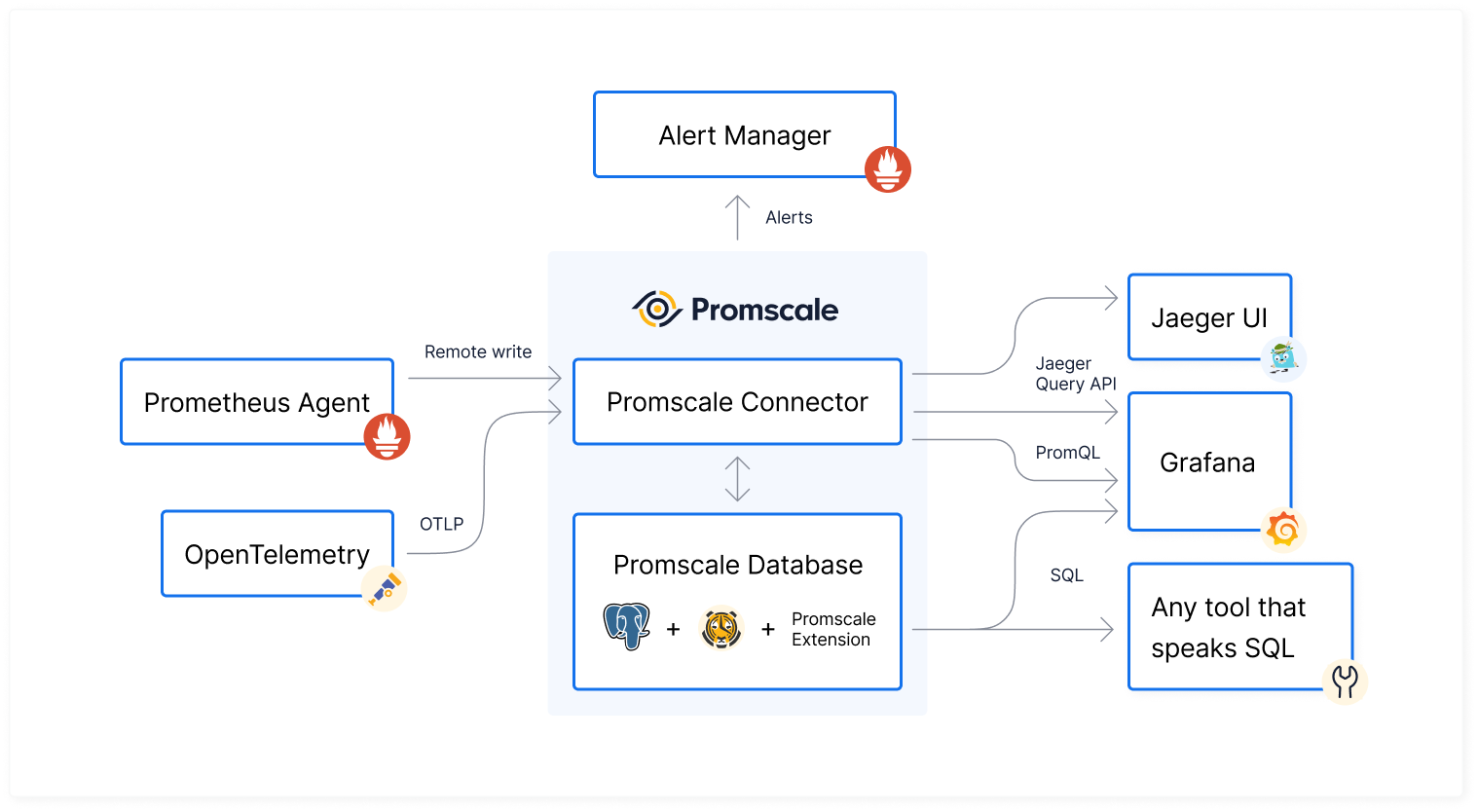 Prometheus Vs Grafana On Monitoring Kubernetes
