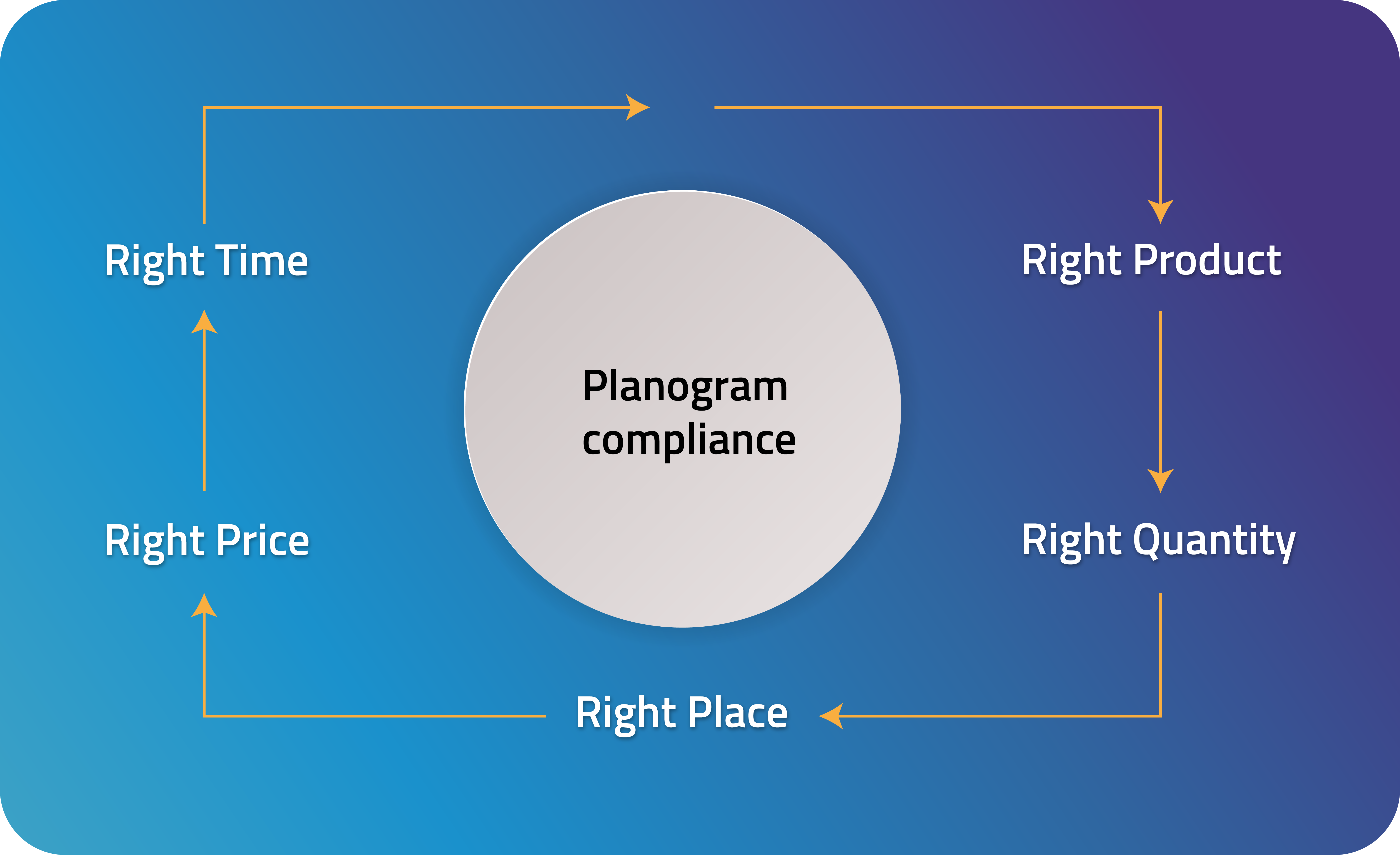 Planogram Compliance in Retail With Image Recognition Infilect