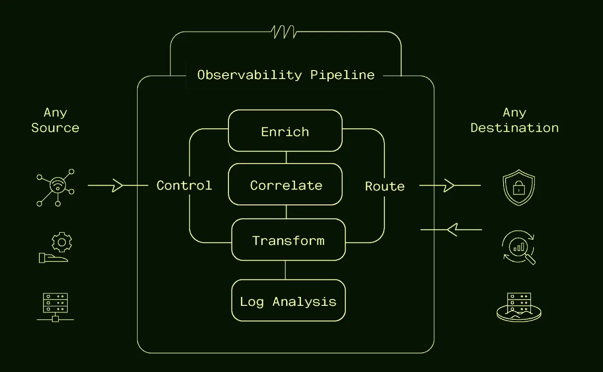 Observability Pipeline Chart