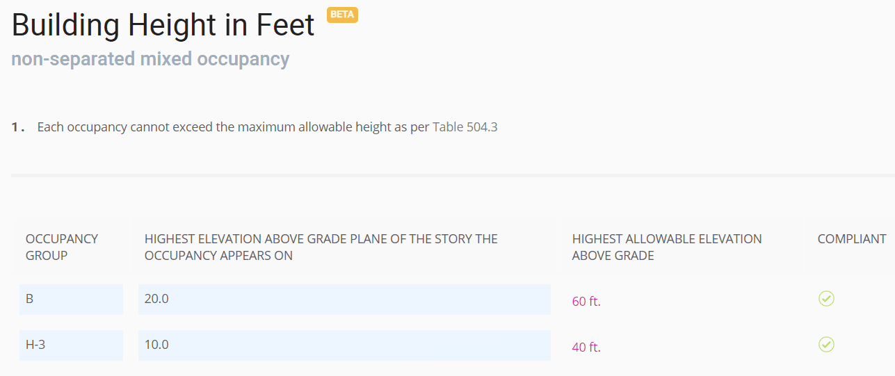 UpCodes Calculating Allowable Heights, Areas, and Story Heights