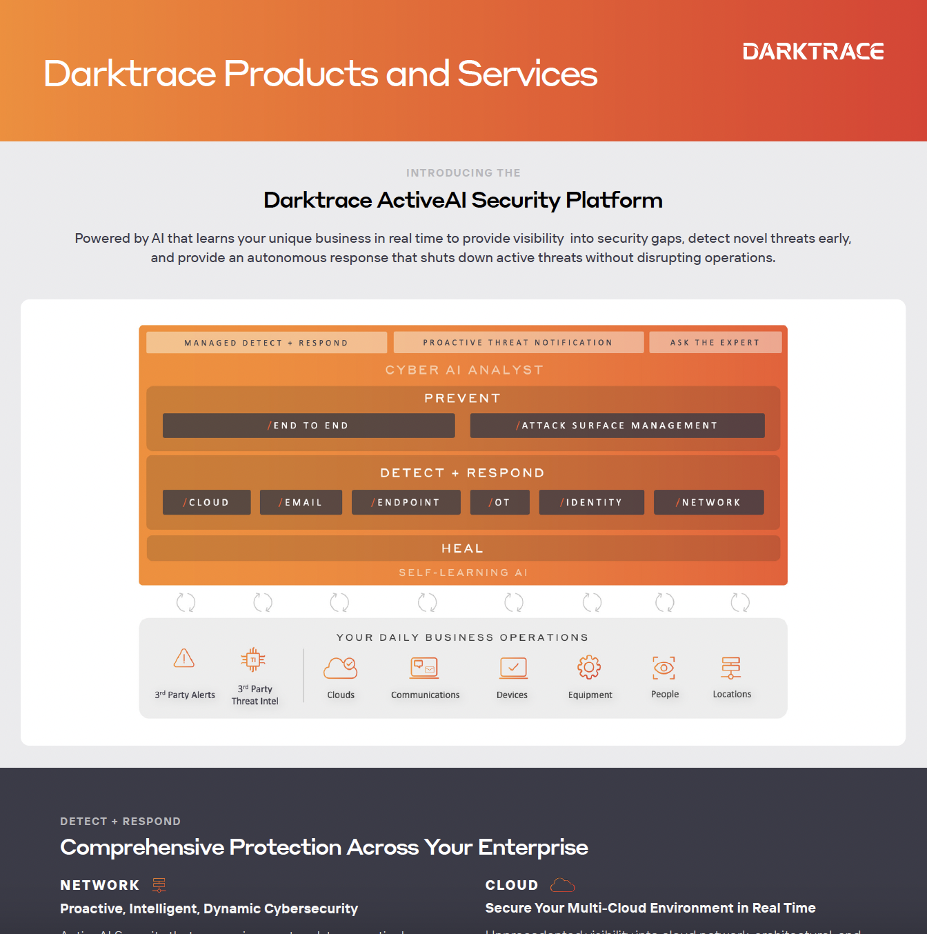 Darktrace Products and Services Overview | Data Sheet | Darktrace Resource