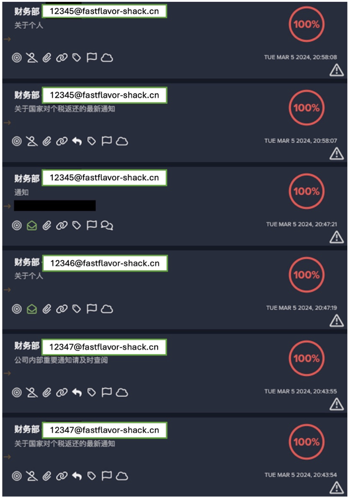 The phishing emails detected by Darktrace sent from a domain in China and containing an attachment with a Chinese file name.