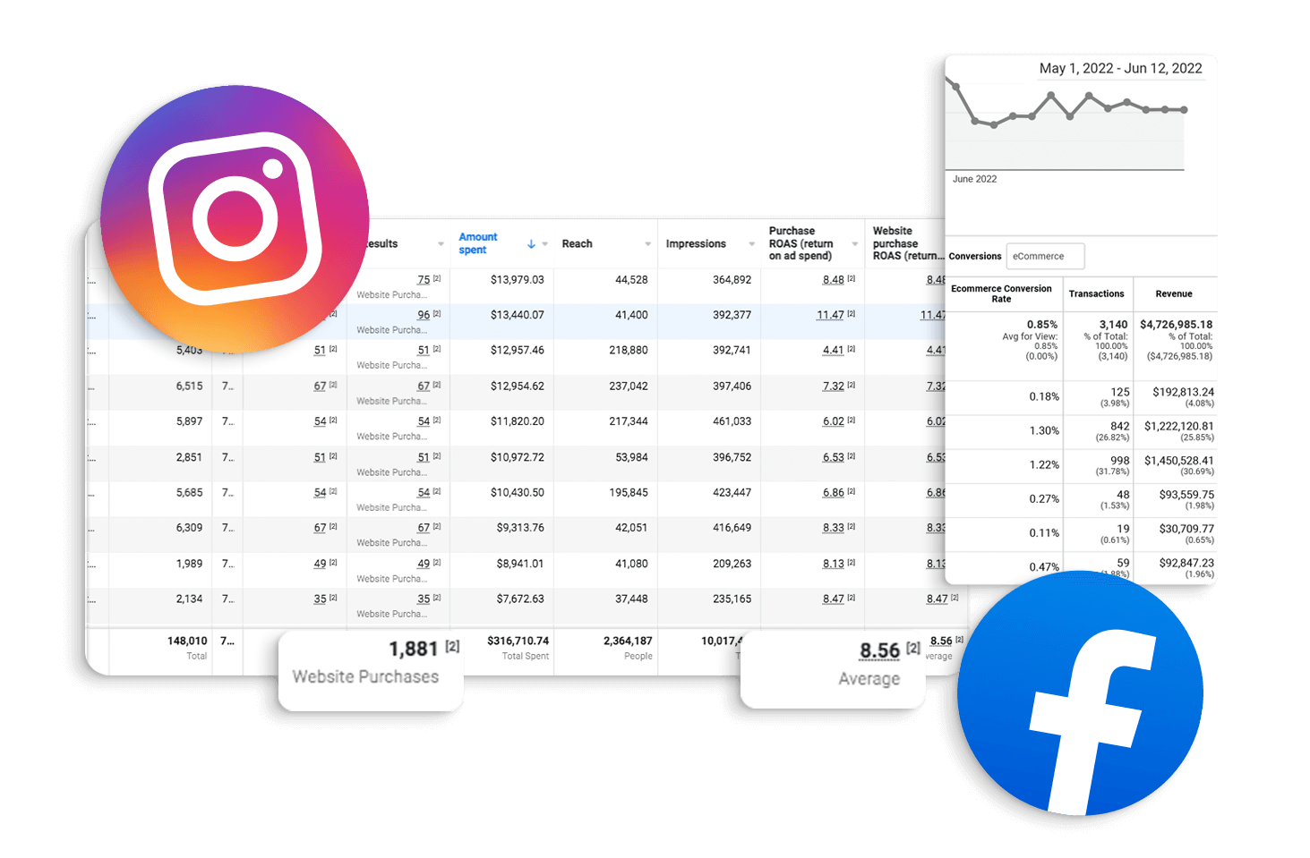 Facebook Ad Manager