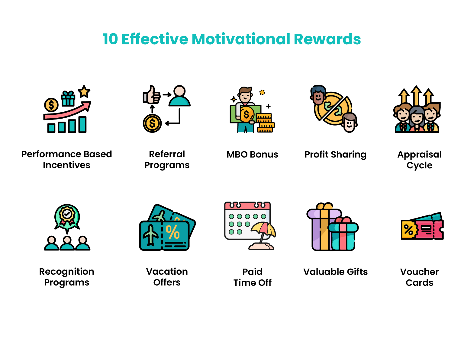 Rewards And Employee Motivation At Eva Sherwin Blog Rewards And Employee Motivation At Eva Sherwin Blog