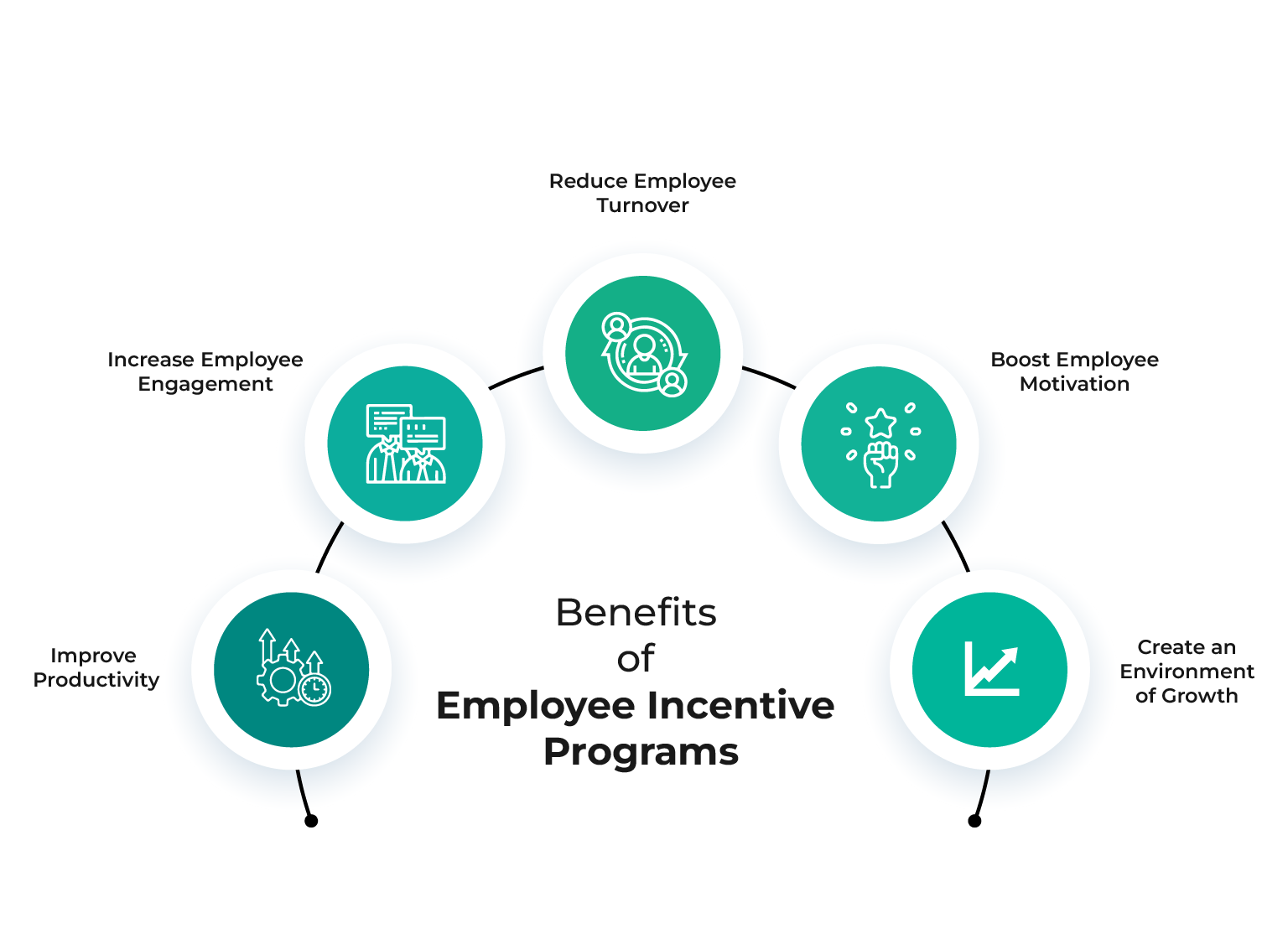 Boost Employee Engagement Benefits of Incentive Program