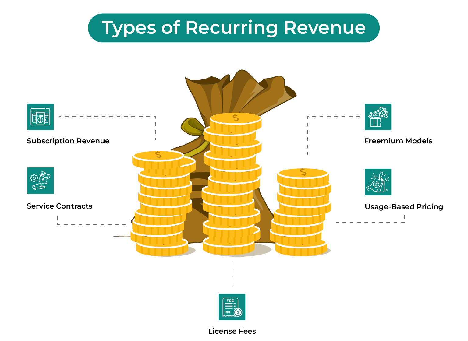 What Every Business Should Know About Recurring Revenue Models?