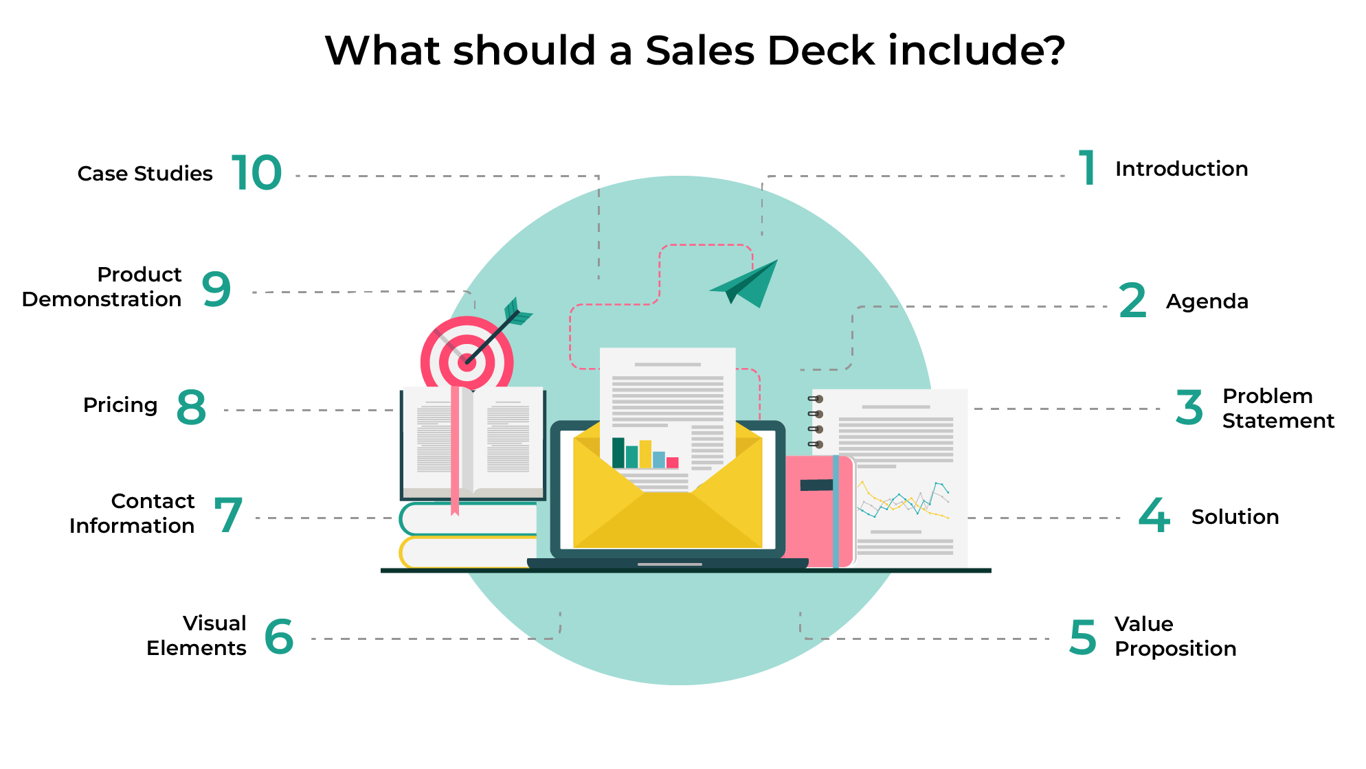 What is a Sales Deck Learn with Examples Kennect