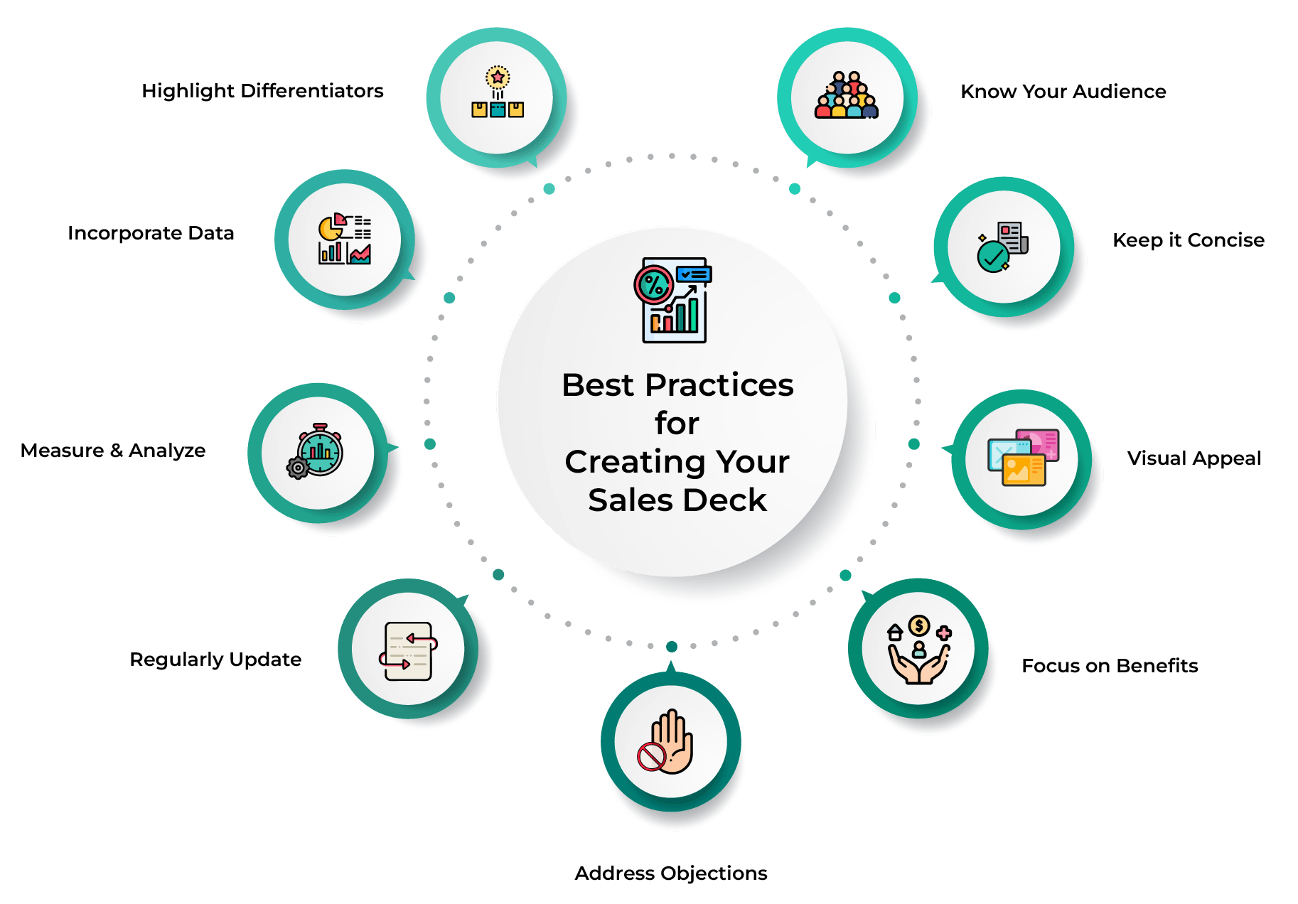 How to Create Effective Sales Deck Strategies for Your Success