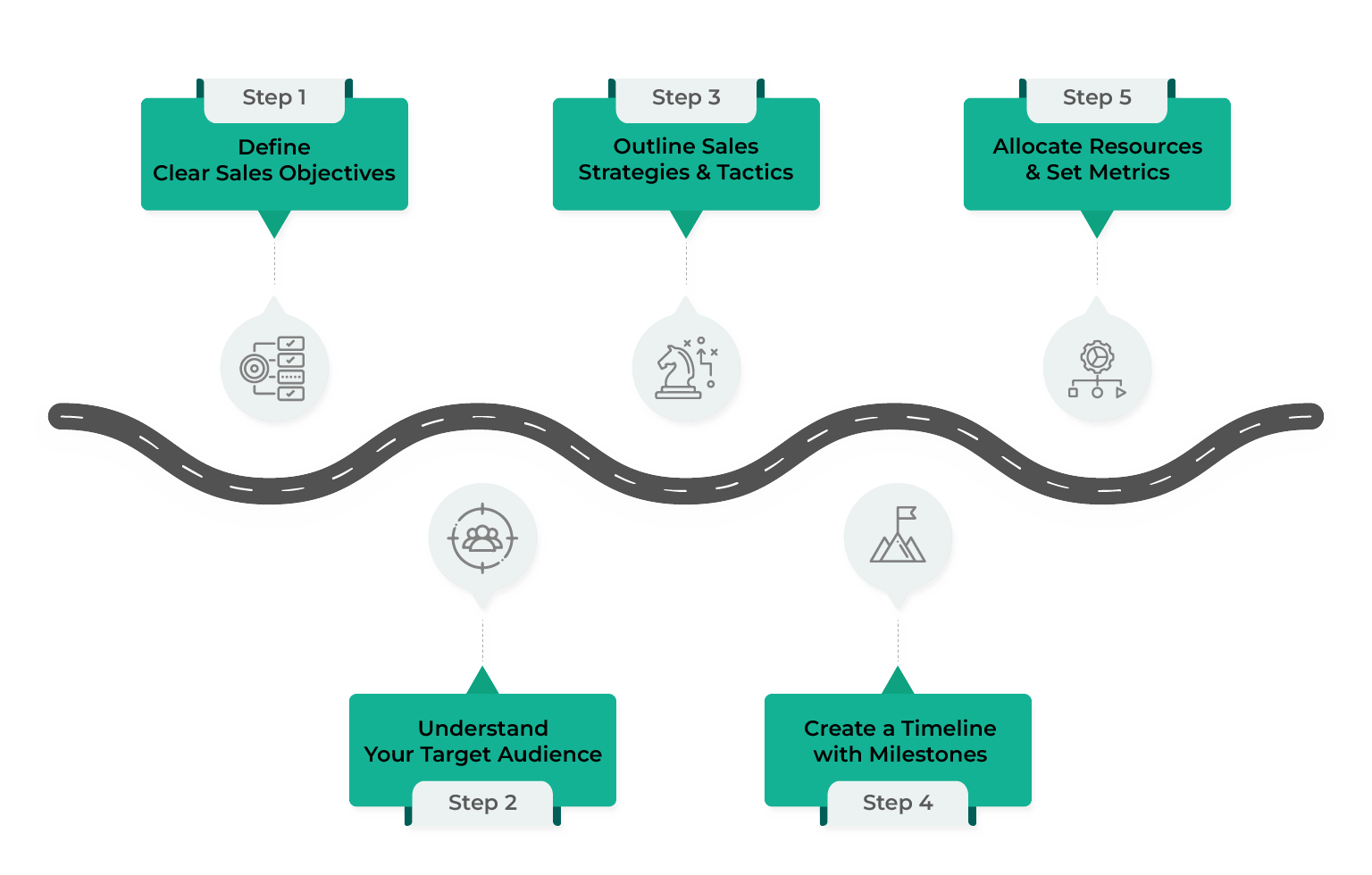 How to Craft an Effective Sales Roadmap to Win Customers