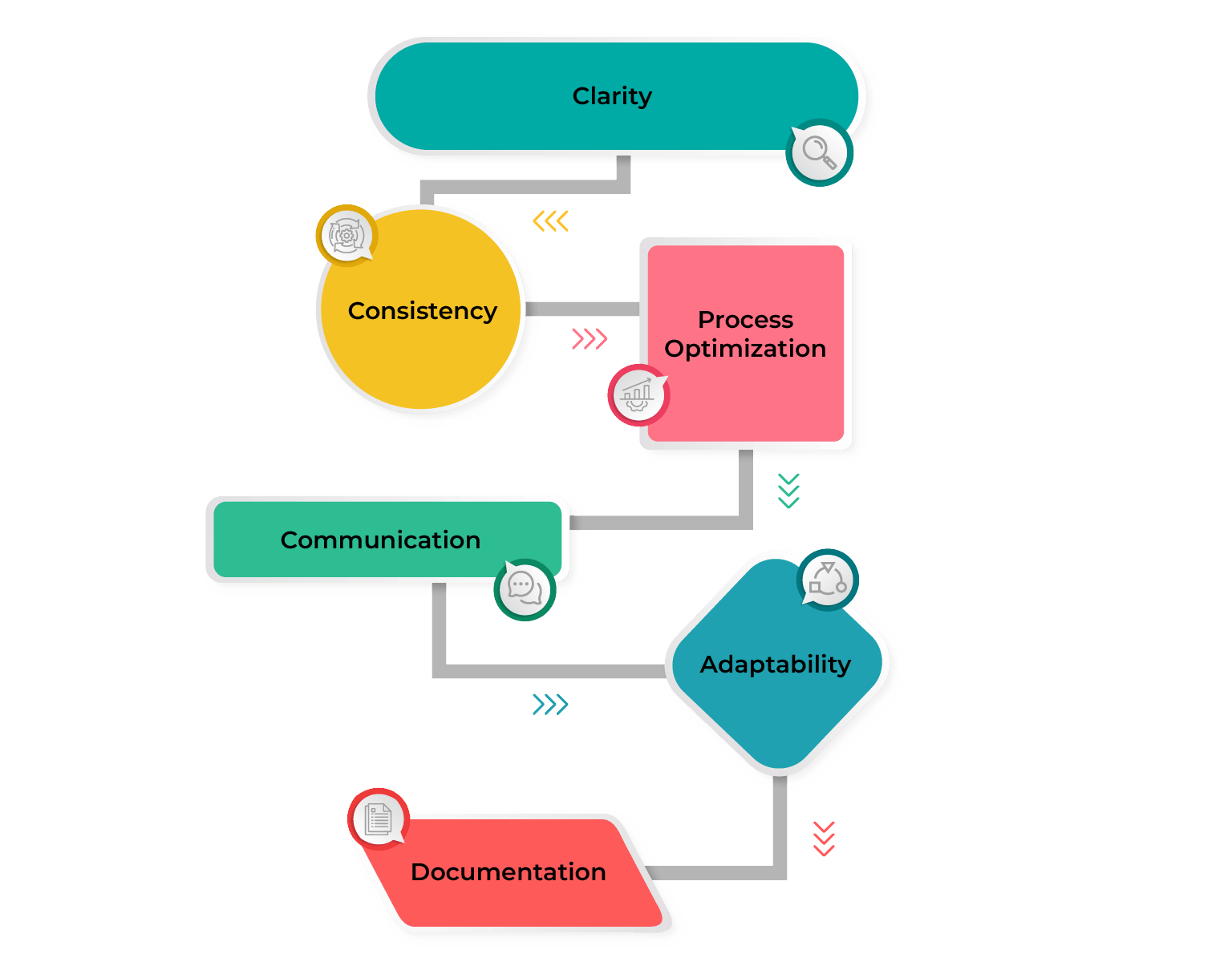 Create Your Sales Process Flowchart In 5 Steps Easily.