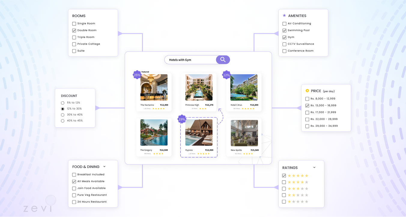 Optional Filters A Complete Guide