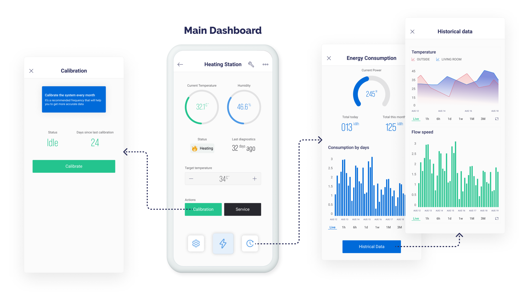 Why use ESP32 + Blynk IoT platform for your connected product